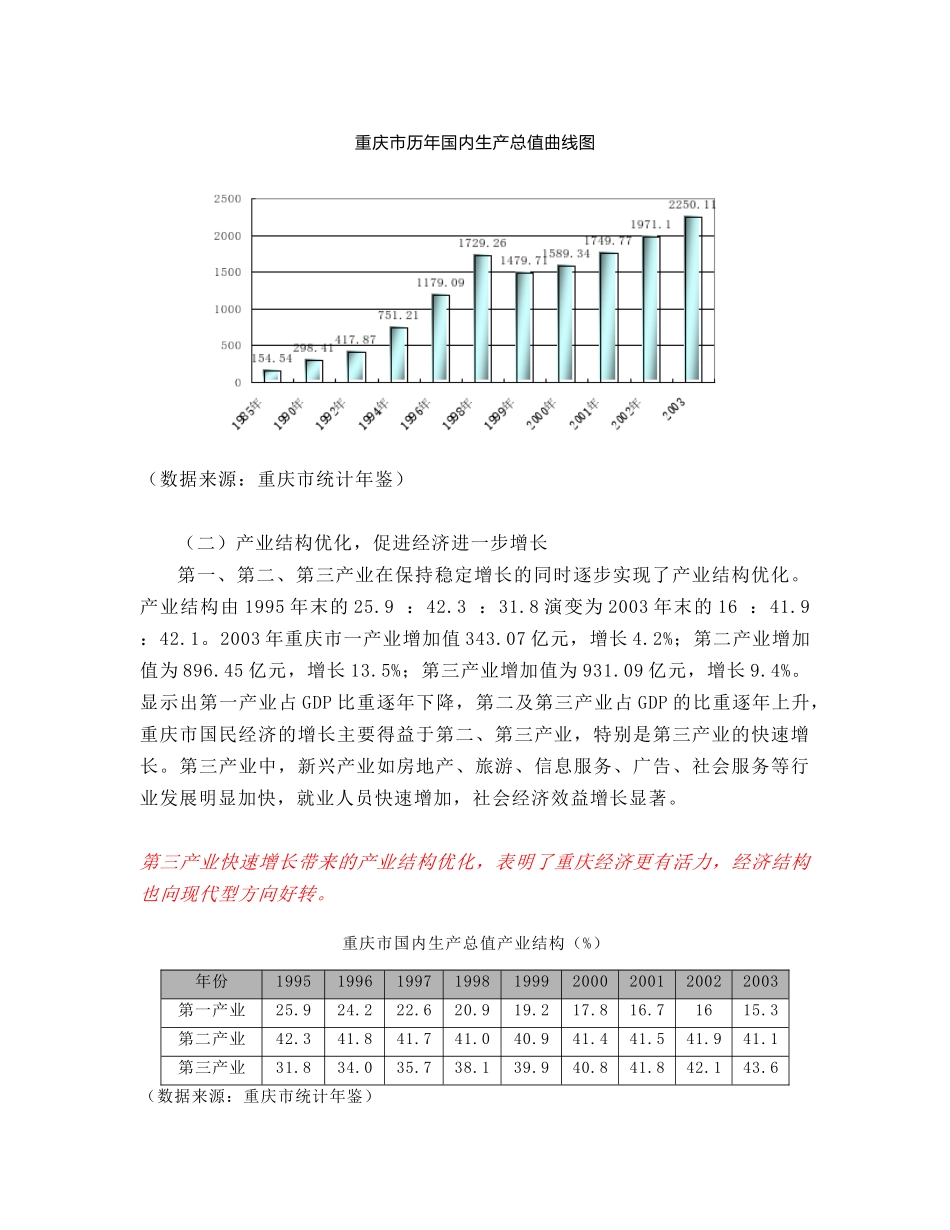 某市房地产市场调研( 83页)_第3页