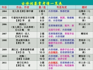 诗歌鉴赏最后一讲