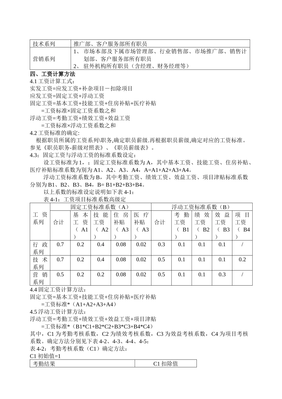 某超市工资和利益分配方案_第2页
