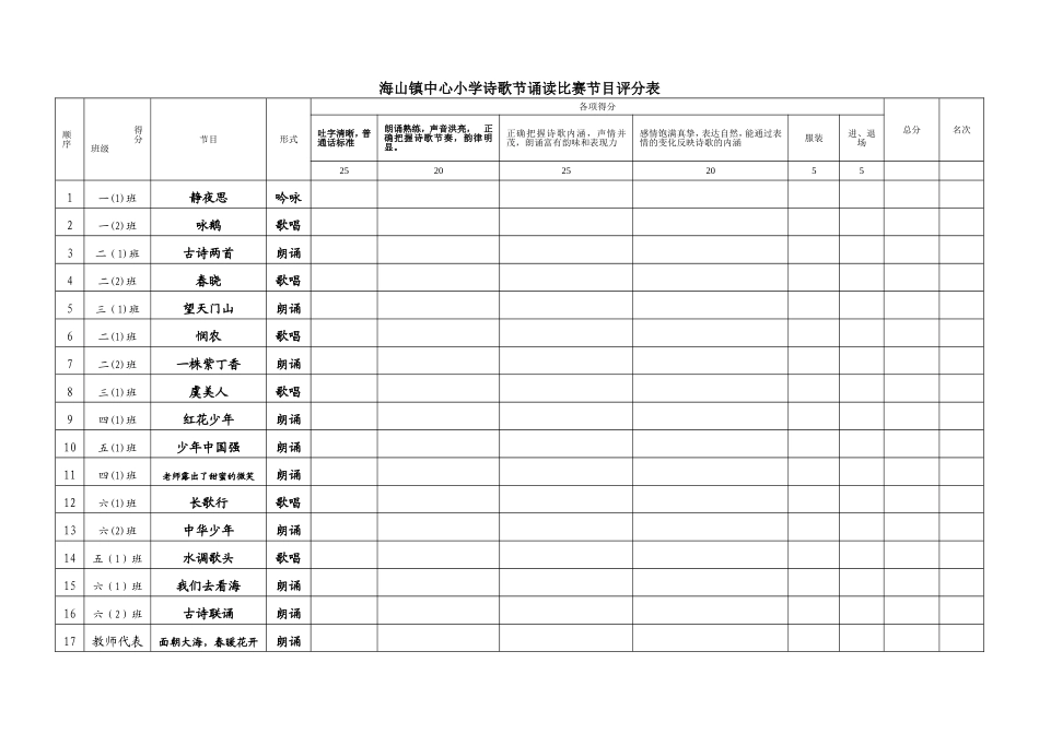 诗歌节朗诵评分表_第1页