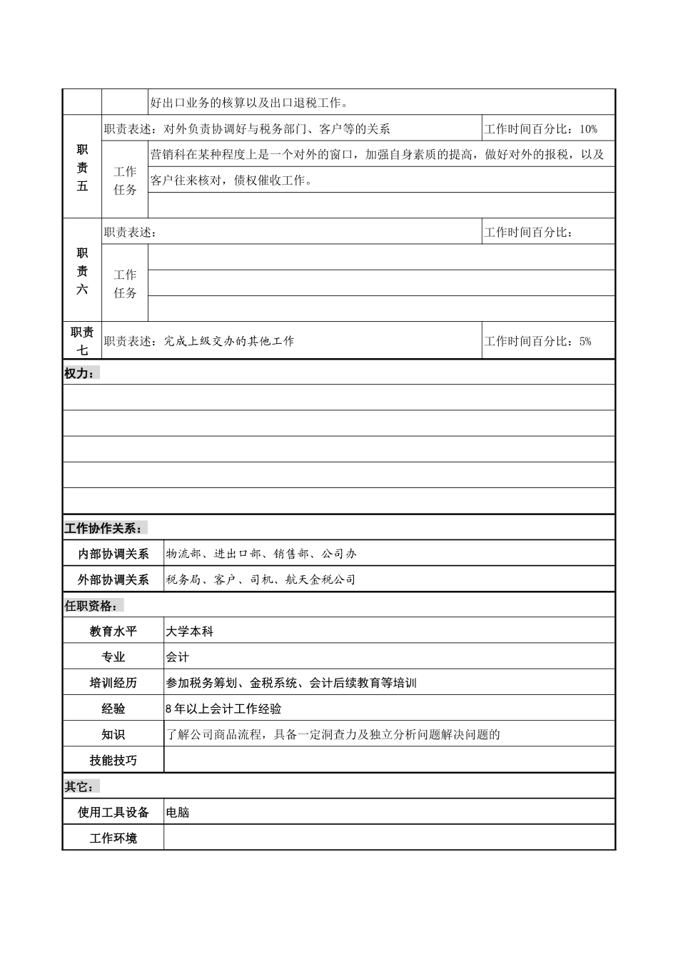 某化纤企业营销科主管兼某分公司财务主管职务说明书_第2页