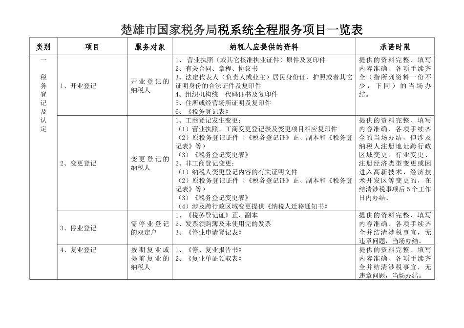 楚雄市国家税务局税系统全程服务项目一览表_第1页