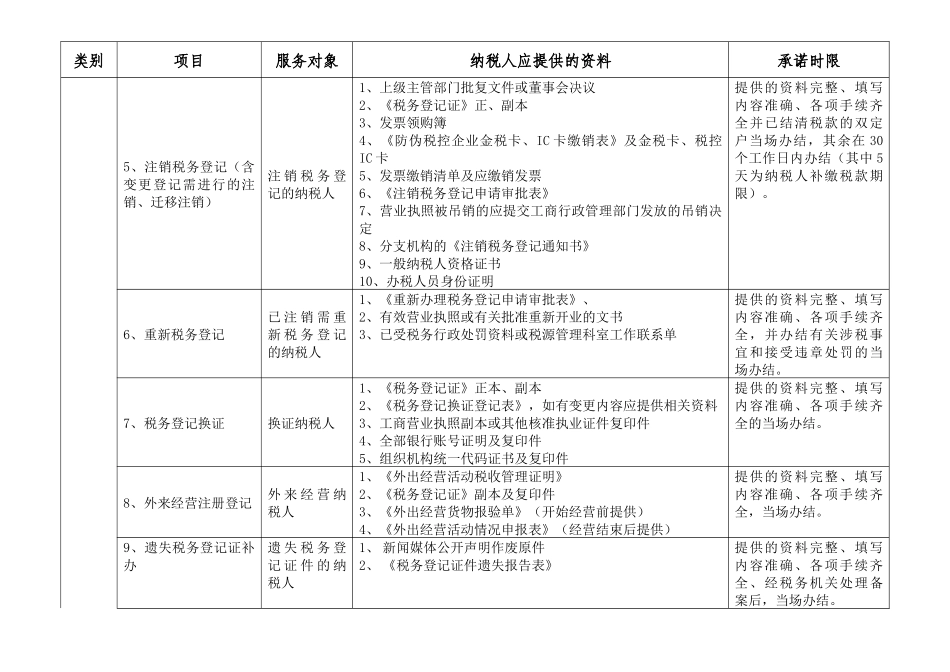 楚雄市国家税务局税系统全程服务项目一览表_第2页