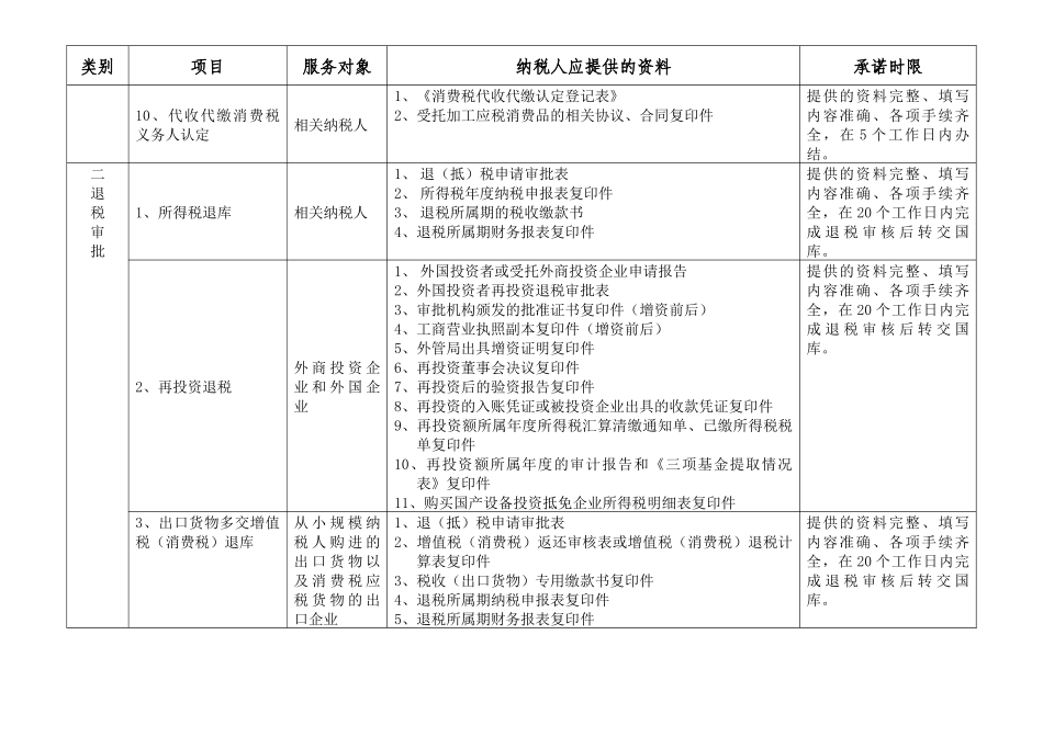 楚雄市国家税务局税系统全程服务项目一览表_第3页