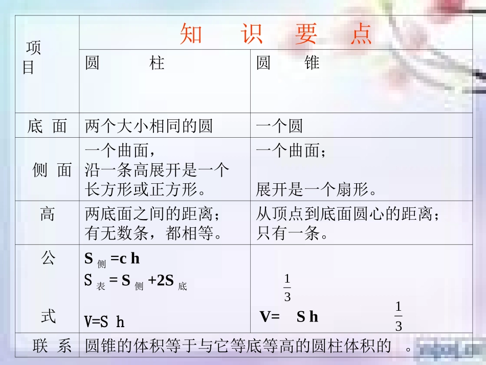 圆柱与圆锥整理复习_第3页