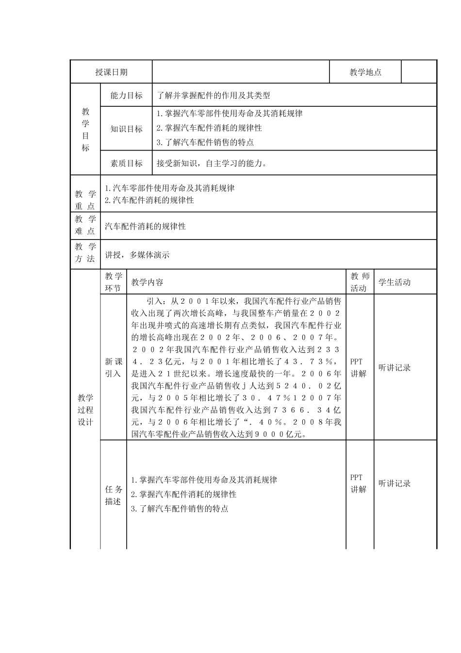 汽车配件管理与营销教案_第2页