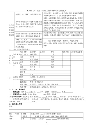 经济重心的南移和民族关系的发展