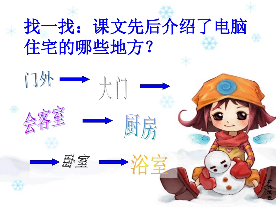 （中小学精品）电脑住宅_课件(整理)_第3页