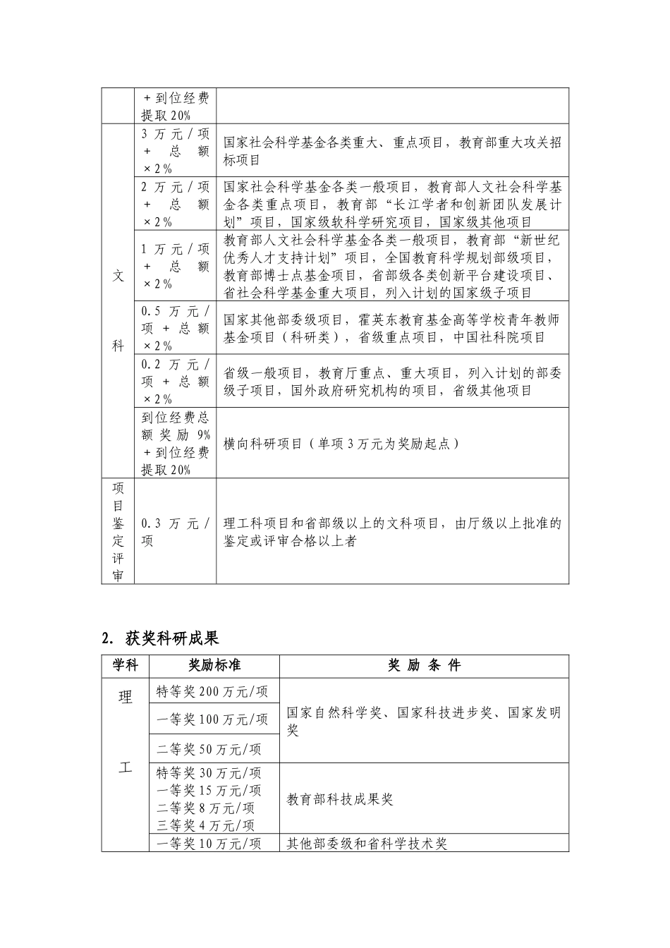 福建师范大学教学科研业绩奖励津贴实施办法_第2页