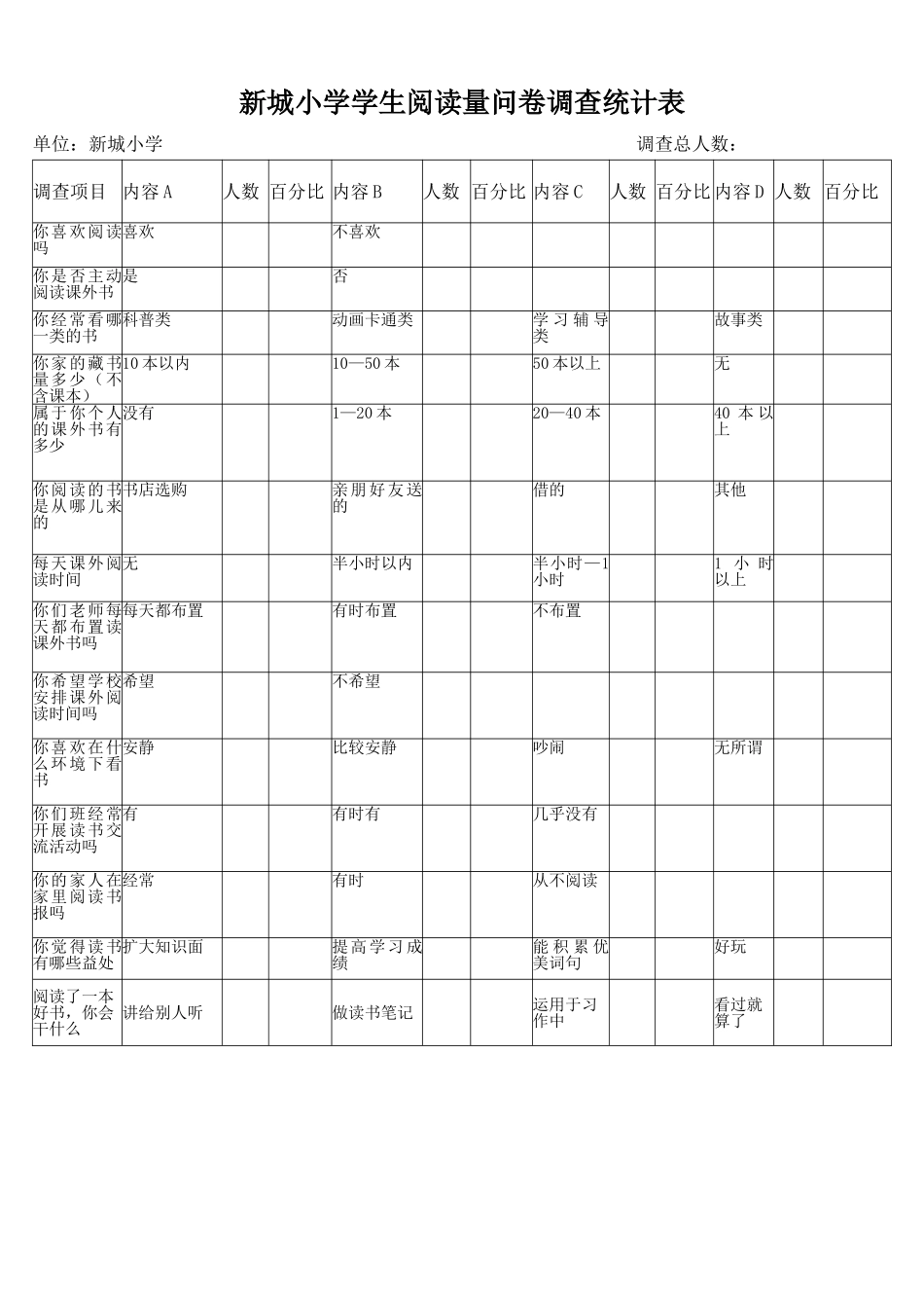 新城小学学生阅读量问卷调查统计表_第1页