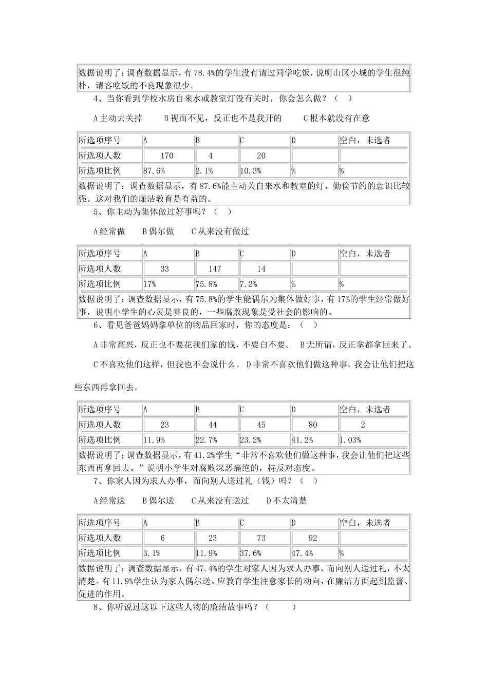 同心县实验小学廉洁教育问卷调查_第3页