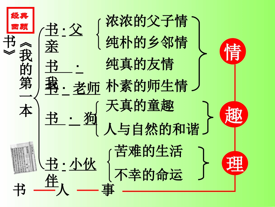 一花一净土_一沙一世界(以物为线索写人记事)_第2页