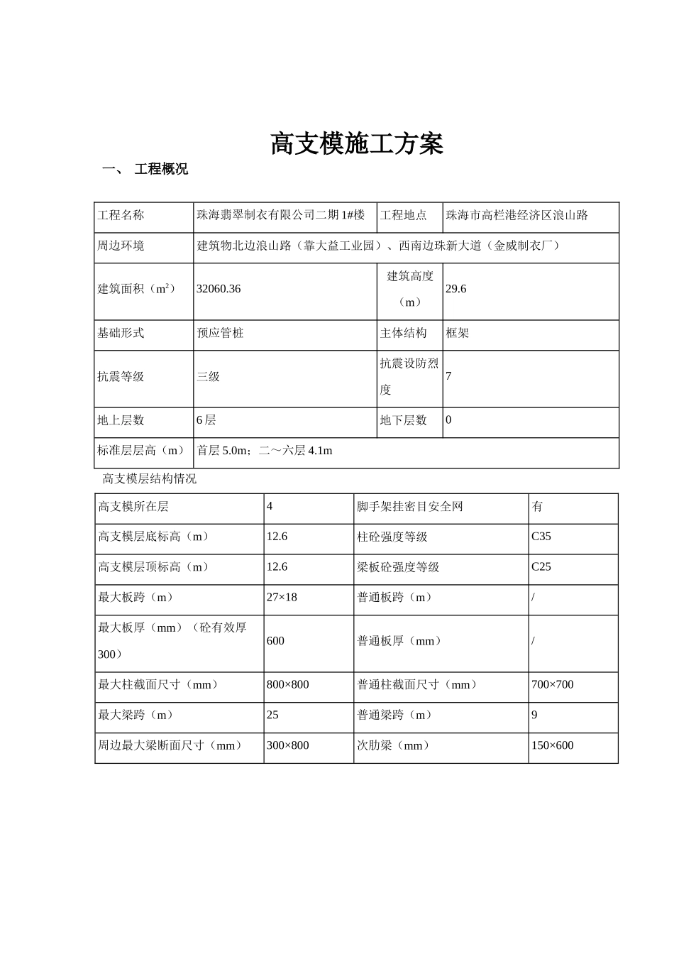 翡翠1楼高支模施工方案中太建设[XXXX35]_第2页