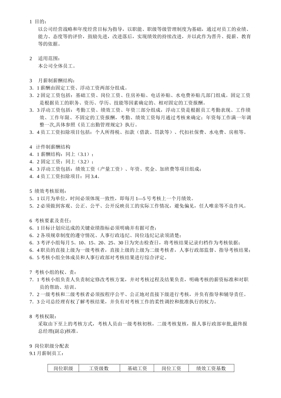 纺织企业绩效管理规定_第1页
