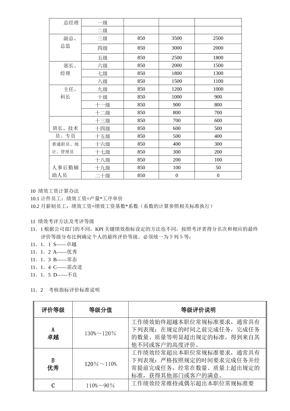 纺织企业绩效管理规定_第2页