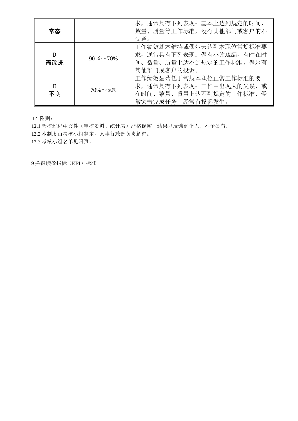 纺织企业绩效管理规定_第3页