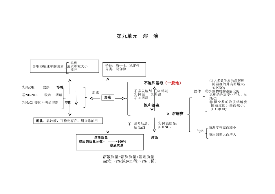 第九单元溶液_第1页