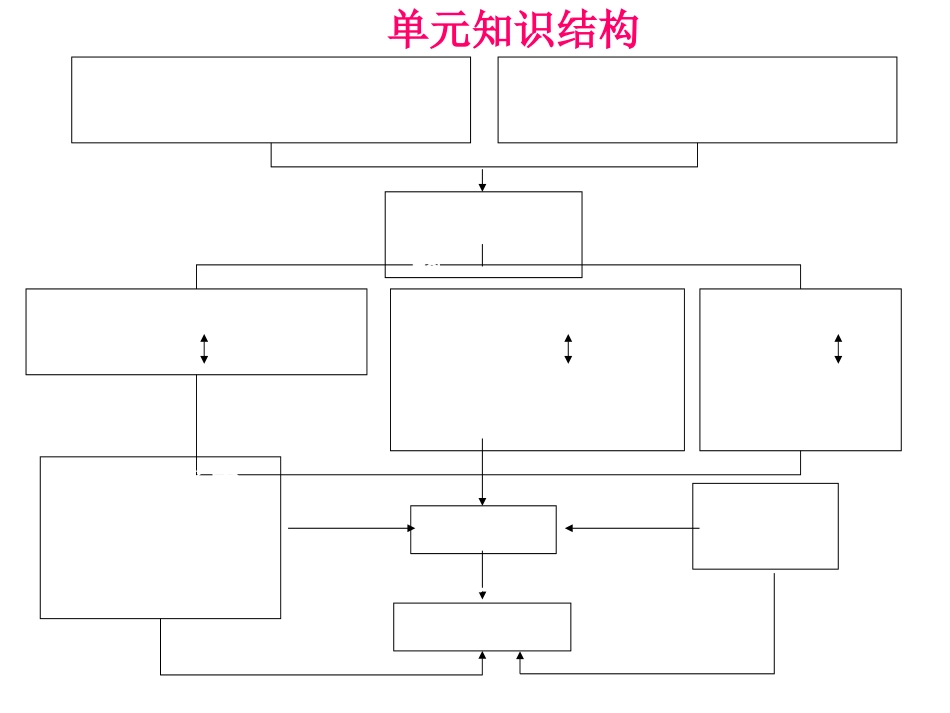 当今世界政治格局的多极化趋势_第2页