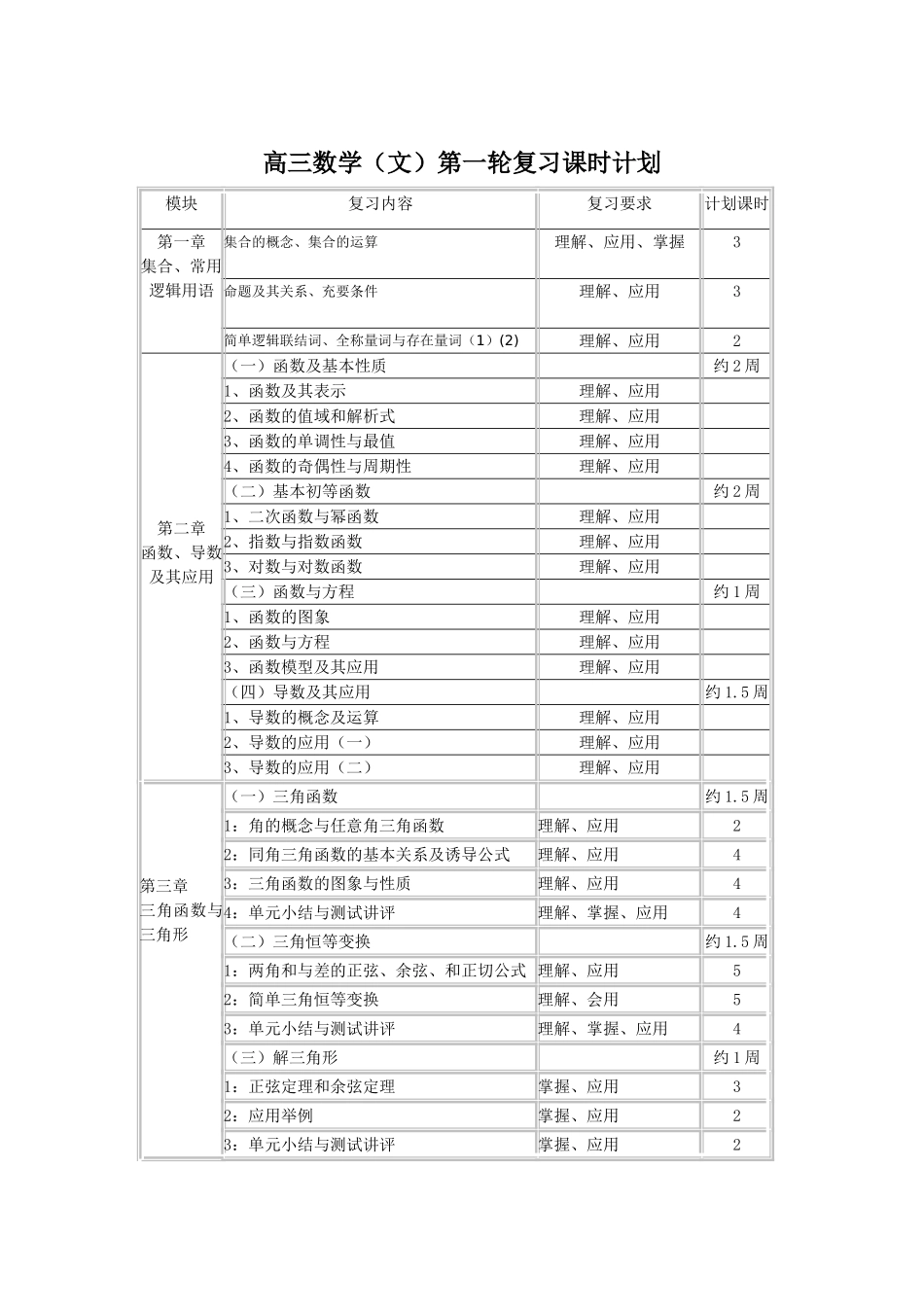 高三数学第一轮复习计划_第1页