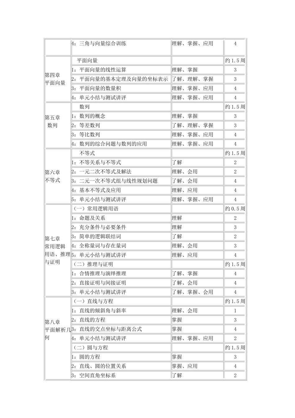 高三数学第一轮复习计划_第2页