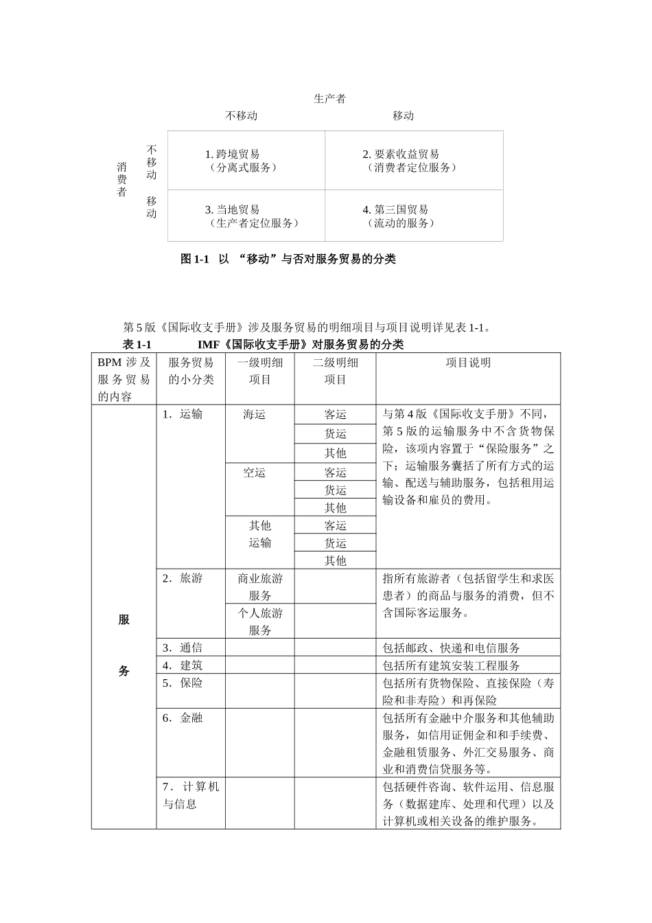 服务贸易课件图表_第1页