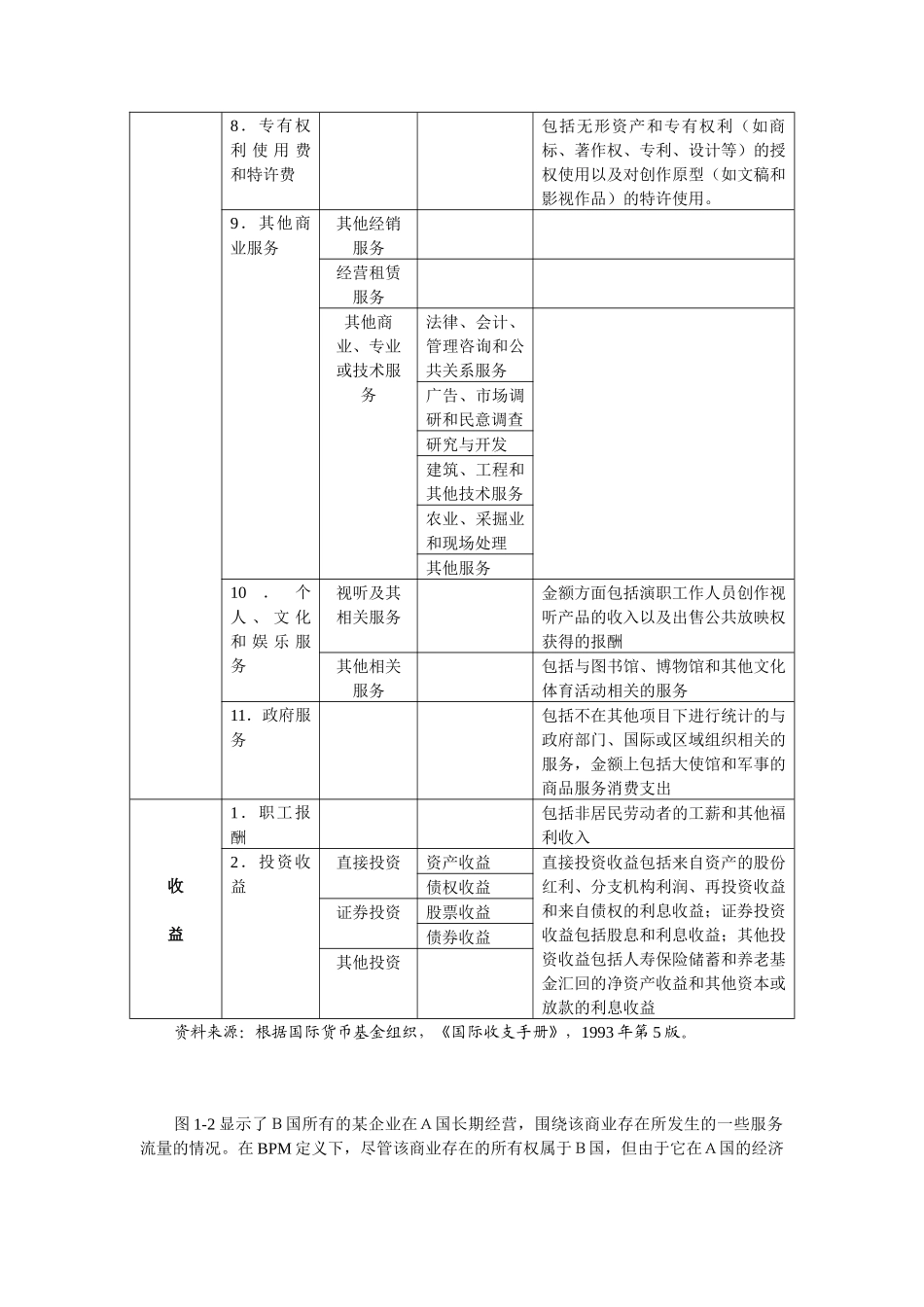 服务贸易课件图表_第2页