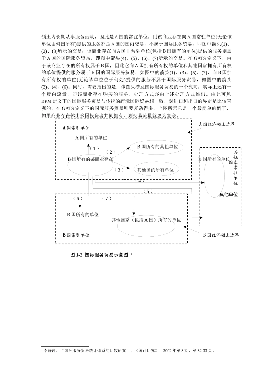 服务贸易课件图表_第3页