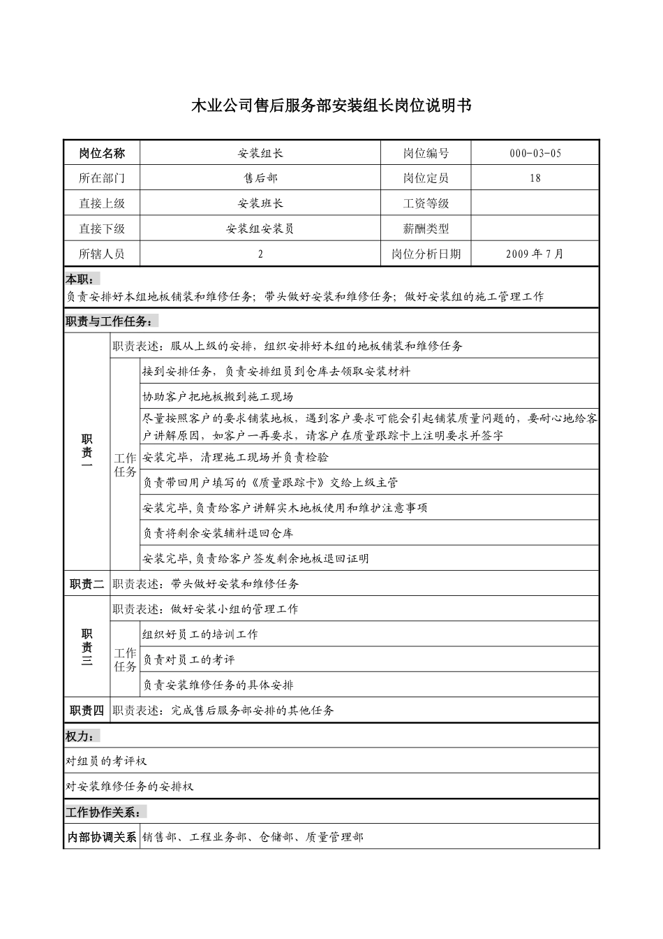木业公司售后服务部安装组长岗位说明书_第1页