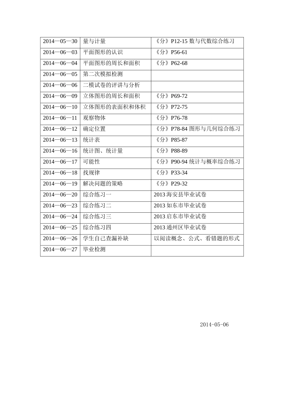小学毕业班数学复习计划_第3页