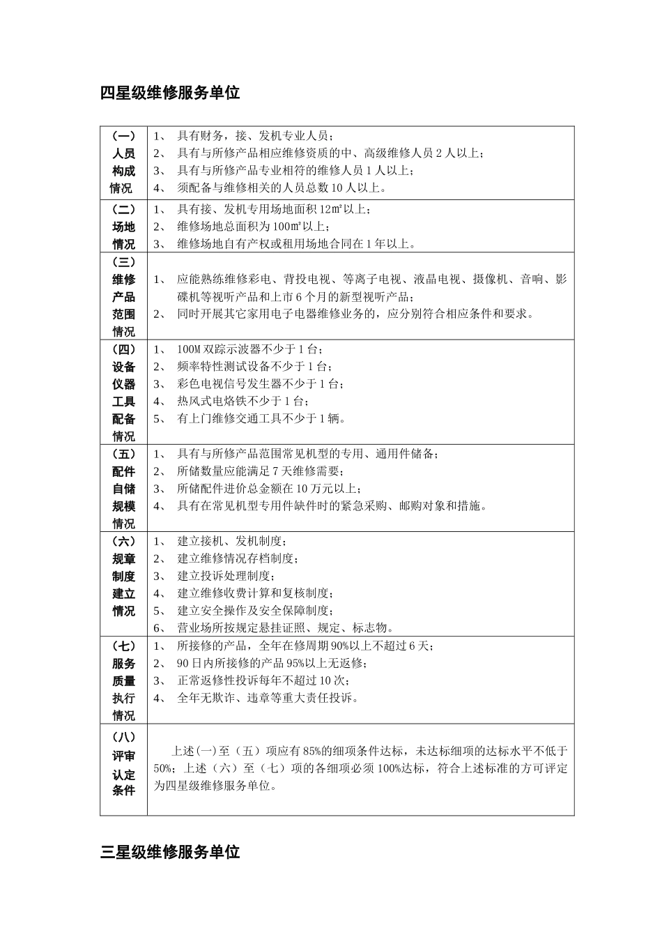 湖北省电子电器产品维修服务等级评定规范_第2页