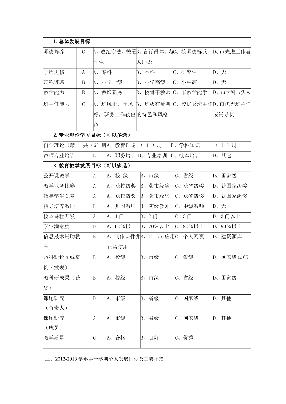 教师个人专业发展规划表_第2页