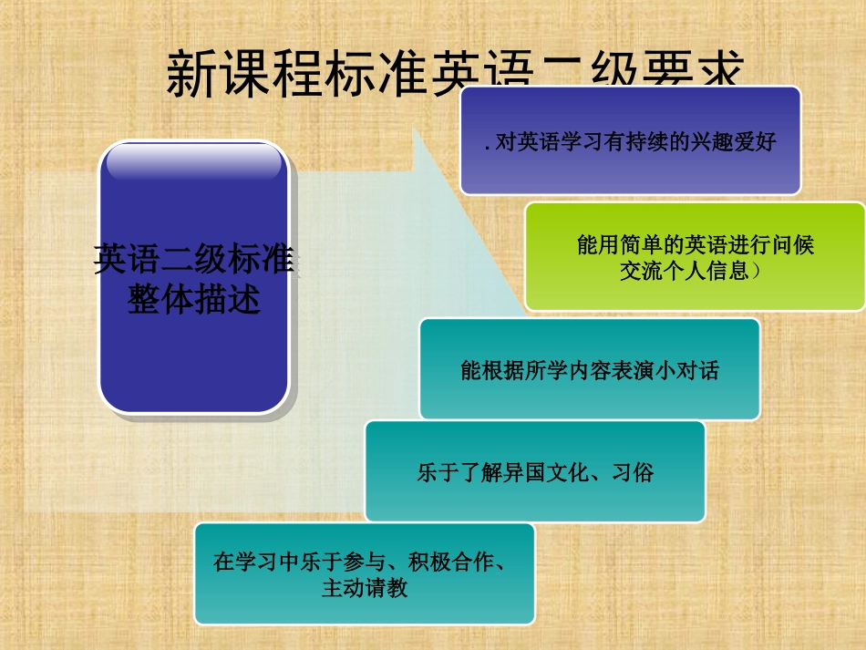 外研社五年级上册小学英语教材解析_第3页