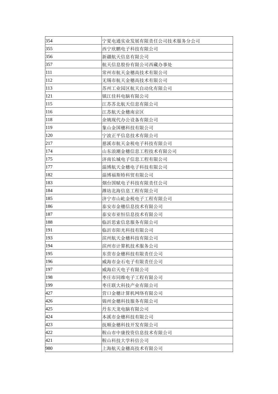 服务单位ID_第2页