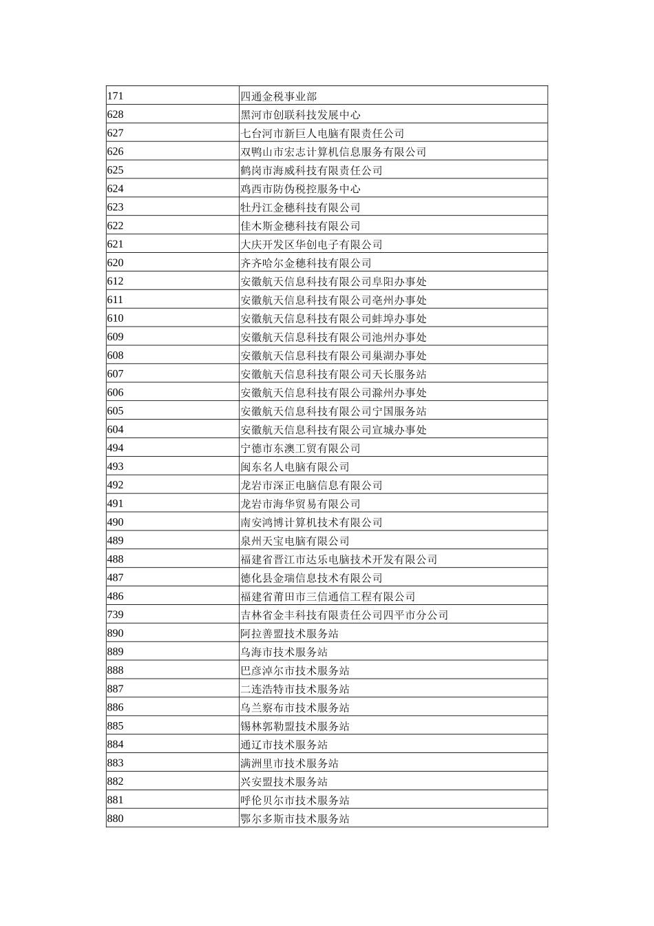 服务单位ID_第3页