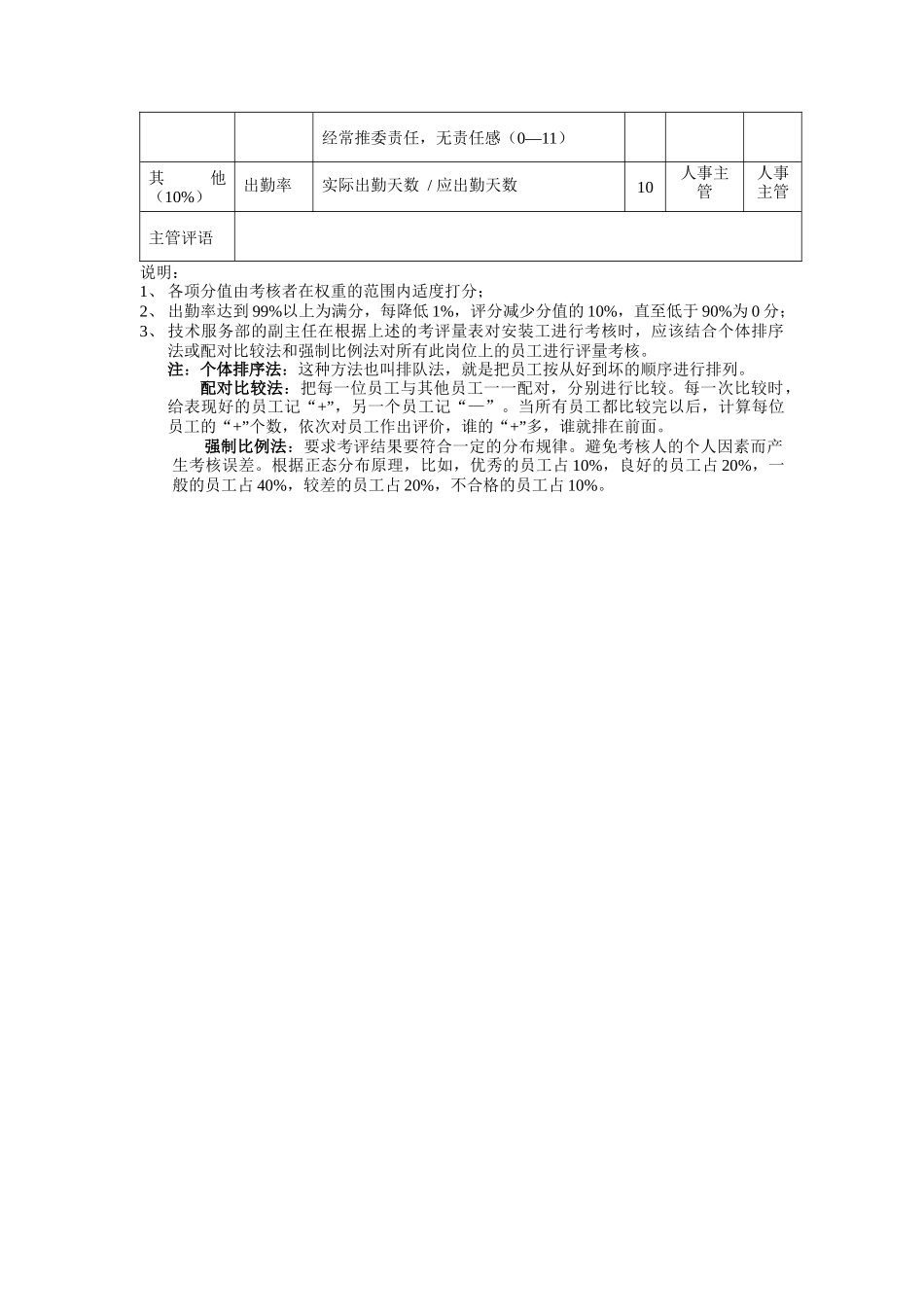 方圆公司技术服务部安装工_第2页