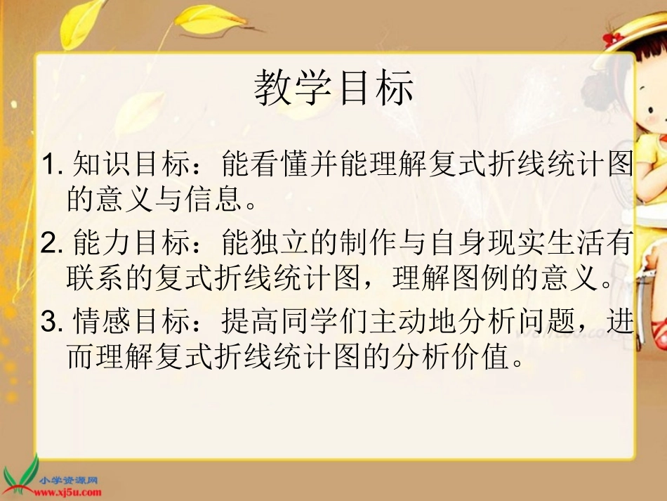 北师大版数学六年级上册《复式折线统计图》课件_第2页