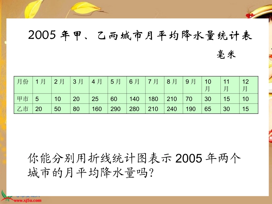 北师大版数学六年级上册《复式折线统计图》课件_第3页