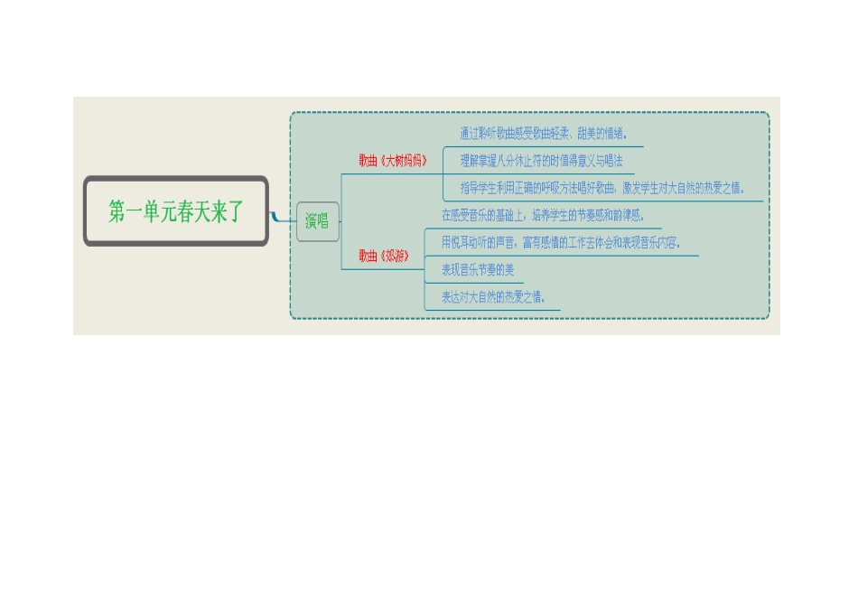 第一单元春天来了_第1页
