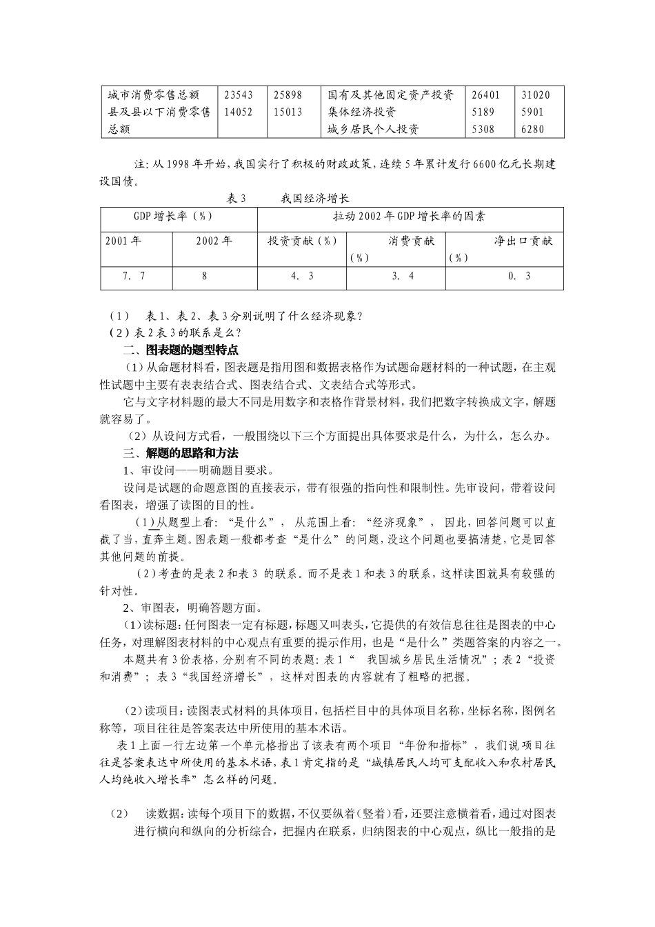图表题解题方法_第2页