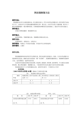 图表题解题方法