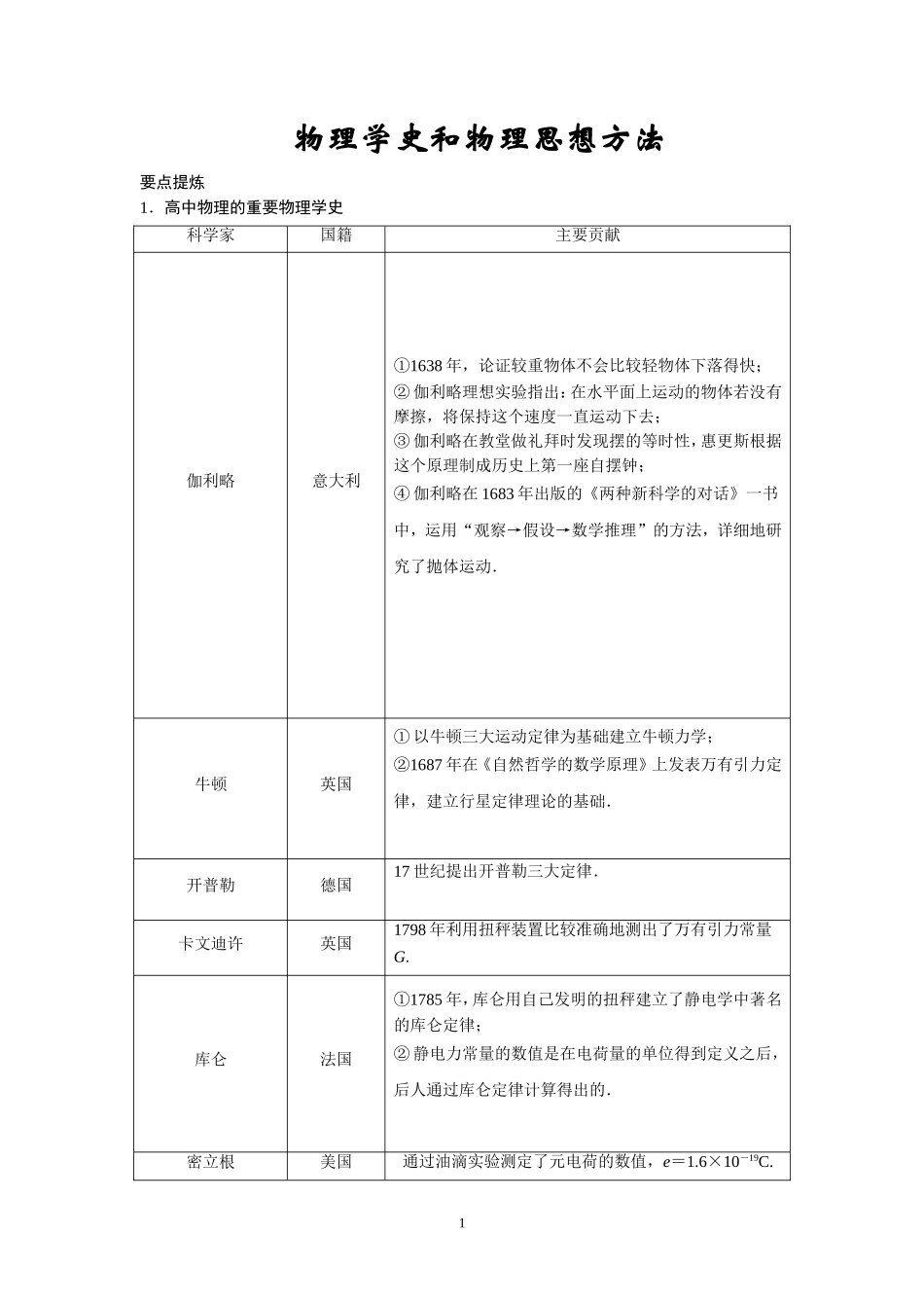 物理学史和物理思想方法_第1页