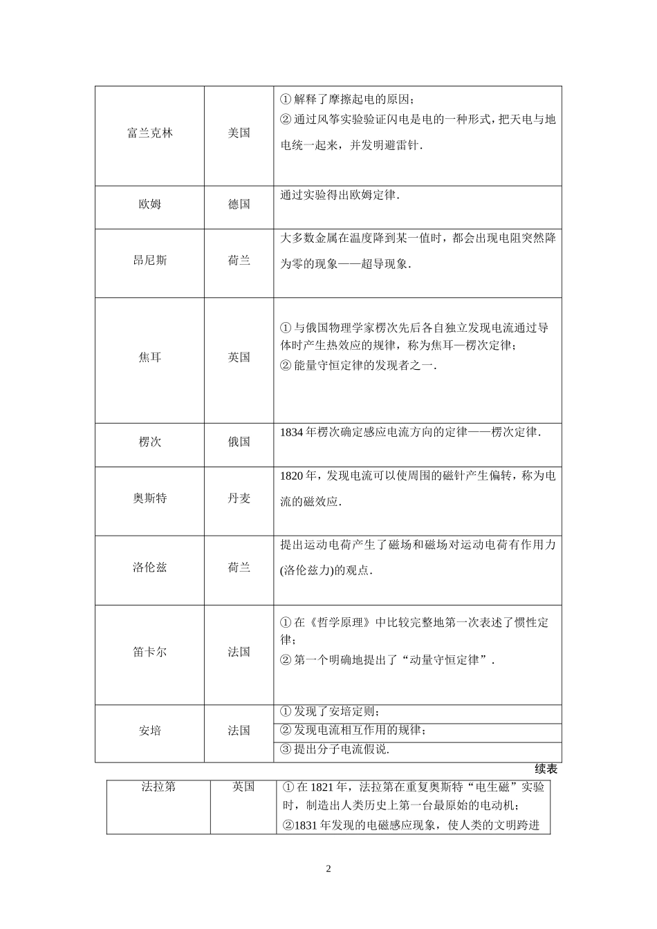 物理学史和物理思想方法_第2页