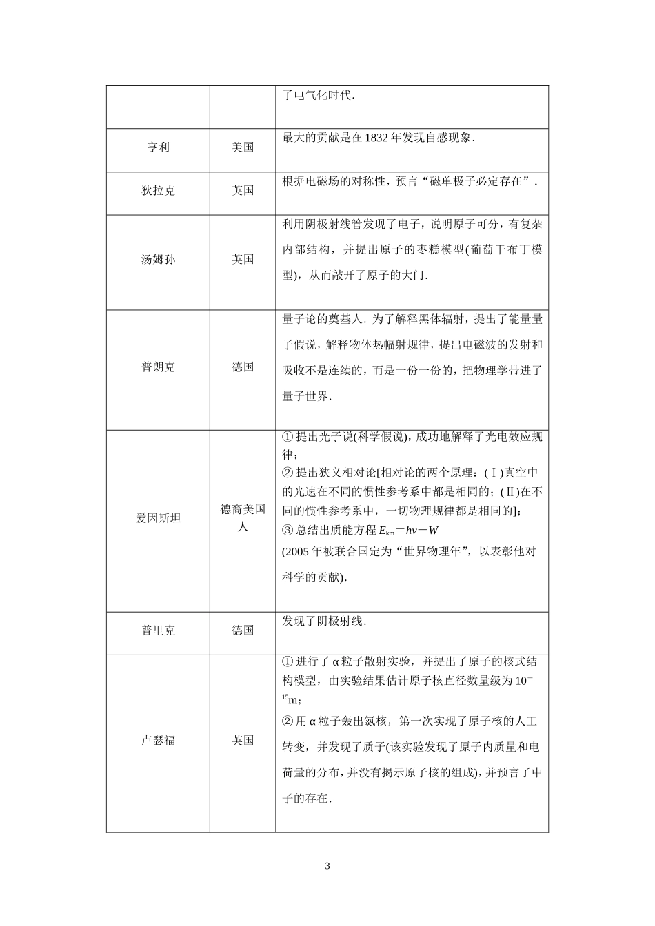 物理学史和物理思想方法_第3页