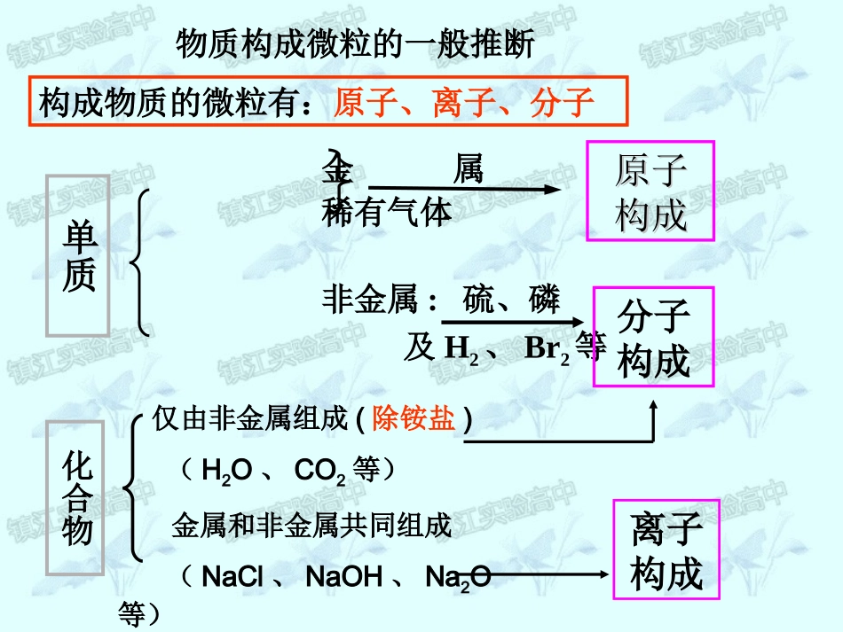原子结构第一课时_第2页