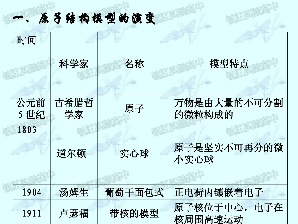 原子结构第一课时_第3页