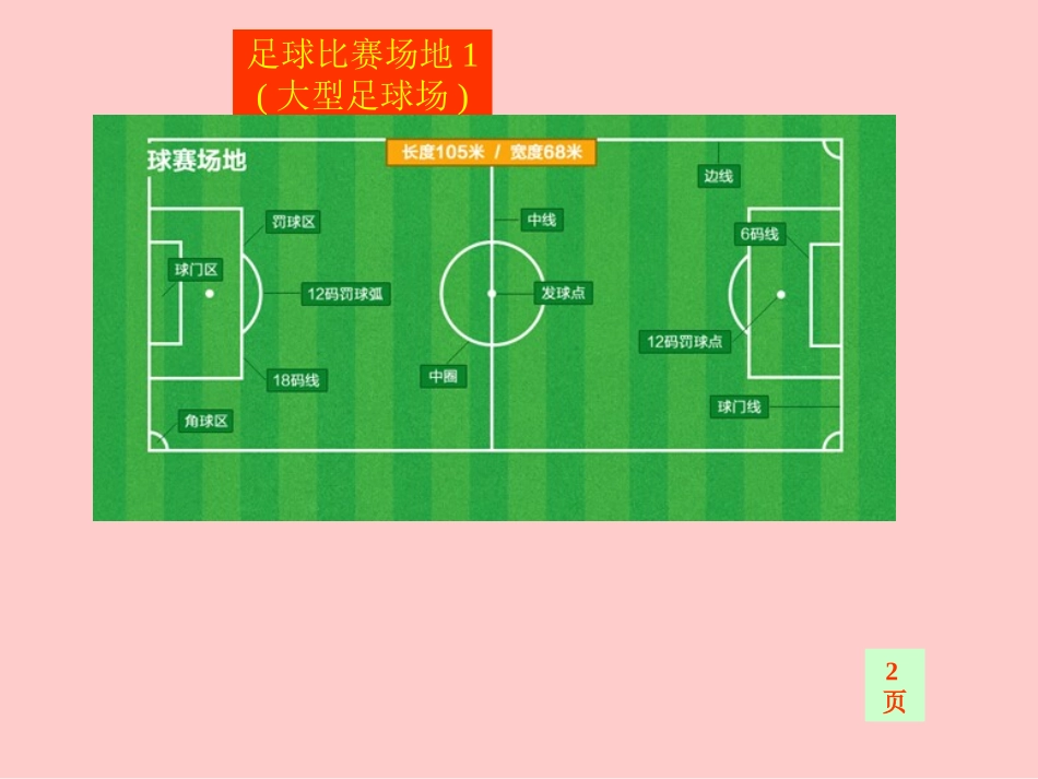 足球比赛规则_第2页