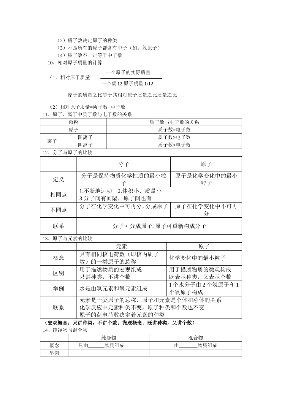 复习提纲第二章探秘水世界_第3页