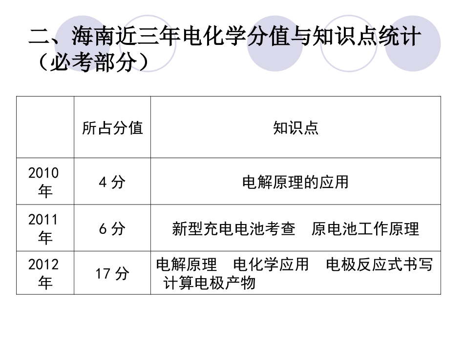 电化学复习（吴志军）_第3页