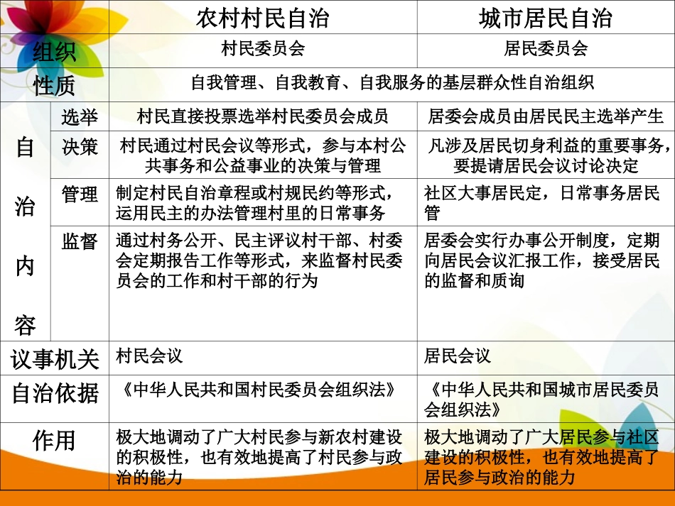 民主管理共创幸福生活_第3页