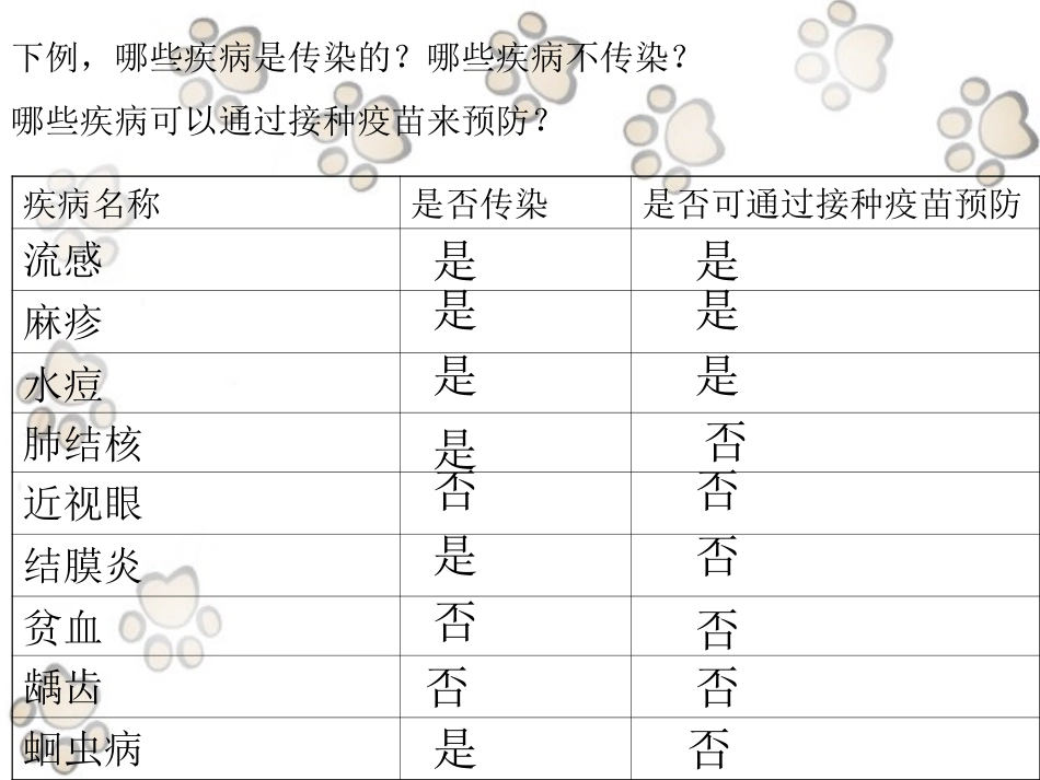 (中小学精品）吴应菊课件_第3页